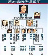 蒋孝章