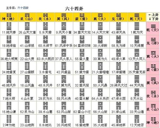 摇卦占卜每日一卦(免费六爻占卜吉凶)