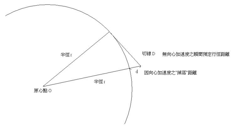 向心力