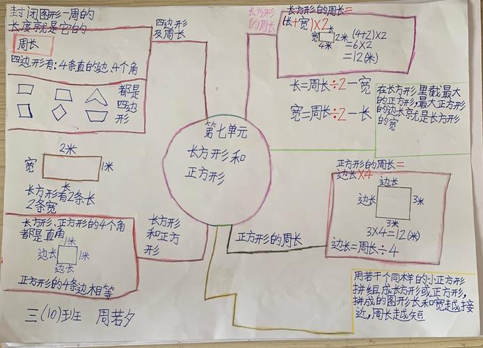 濮阳经济技术开发区实验学校小三(10)班数学思维导图《长方形 正方形