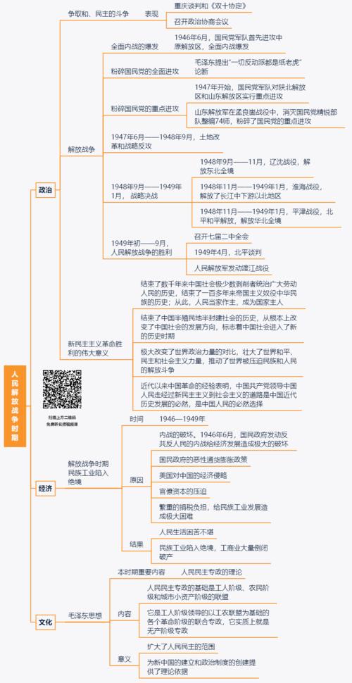 完全沦为半殖民地半封建社会(1895—1901年) 旧民主主义革命的高潮