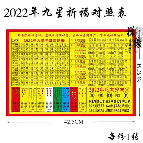 2022年顺星祈福对照表九星照命对照表顺星躲星九星