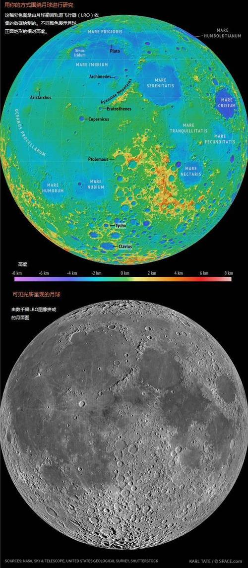 回归起点——重新观测了解身边的月球