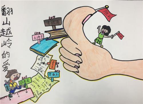 幼儿简笔画公益广告