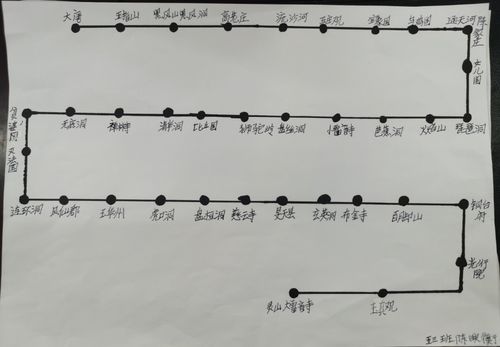 西游记取经路线图及人物关系图