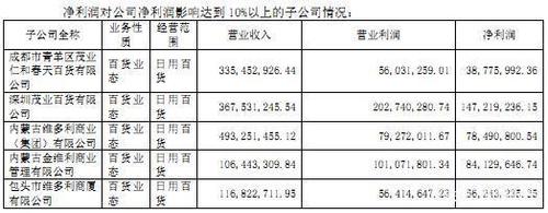 黄茂如与陈立仁"进与退":茂业商业洽购仁和三宗商用地