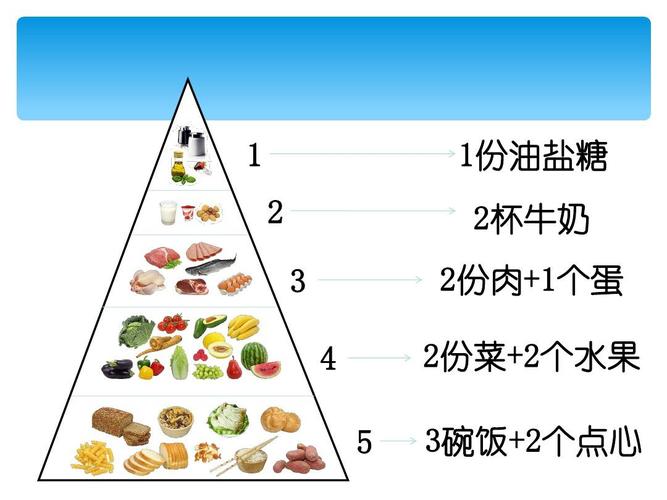 食物金字塔ppt