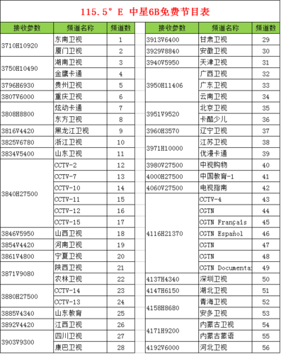 2018最新中星6b,中星6a,亚洲7号,免费卫星节目表