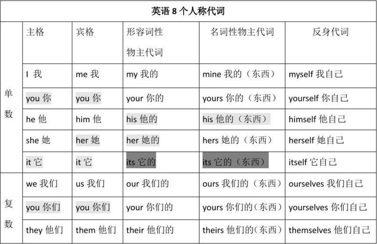 小学英语人称代词练习大全答案