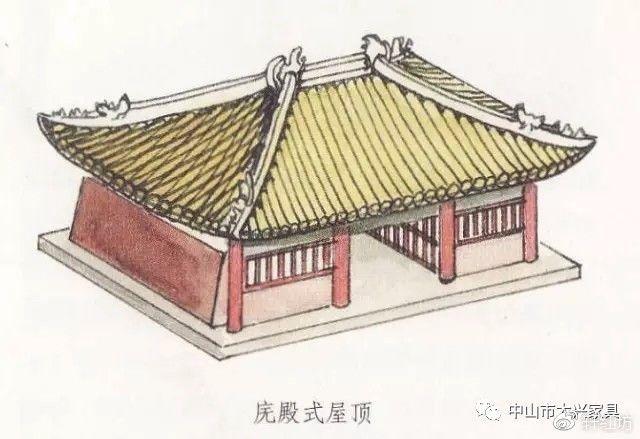 庑殿顶,又叫五脊顶,前后两坡相交处为正脊,左右两坡有四条垂
