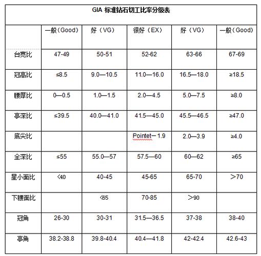 钻石切工等级数据