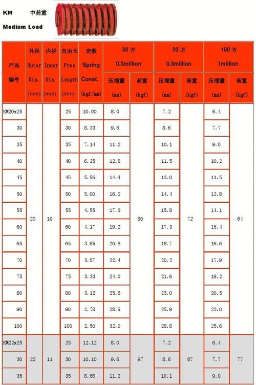 模具弹簧规格表