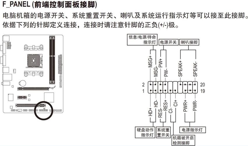 技嘉ga-f2a55m-ds2主板接线图解,谁知道啊,教教我,谢谢!