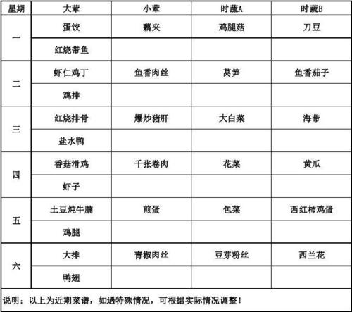 一周菜谱安排