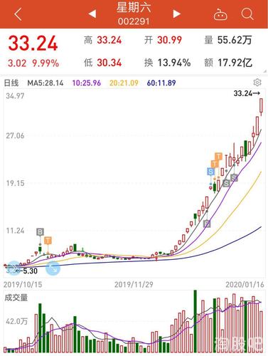 准妖股:模塑科技,姚记科技,都有核心题材支撑.