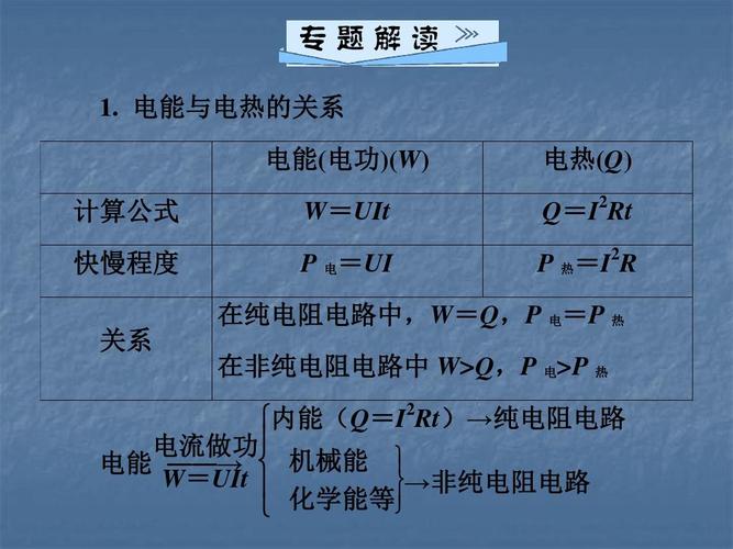 2018年秋沪粤版九年级物理上册习题课件:专题十二 电能,电功率,电热的