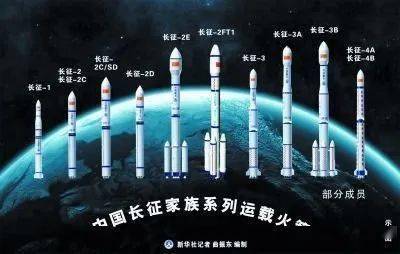 69 首页 69 科普资讯 69 查看内容 我国最早在长征三号运载火箭
