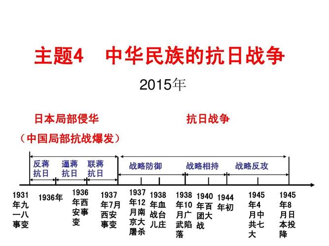 主题4 日本局部侵华 中华民族的抗日战争 2015年 抗日战争 (中国局部