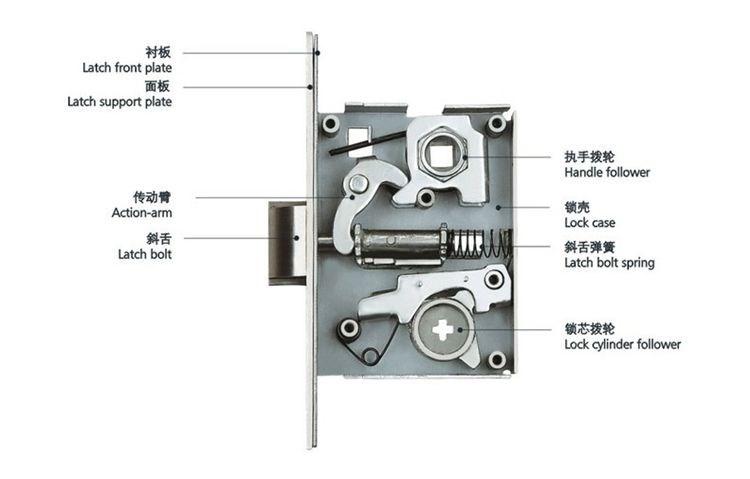 5745ekf卧室房间门锁4575大单舌通用锁体锁芯瑞高bestko伊可夫klc