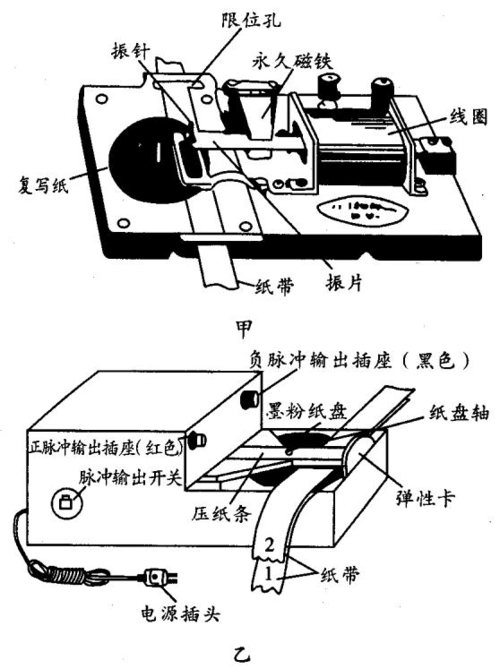 2电磁打点计时器的原