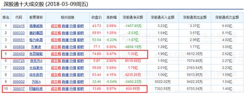 从上图可知,今日港资买入了先导智能,网宿科技两只创业板个股,据蜗牛