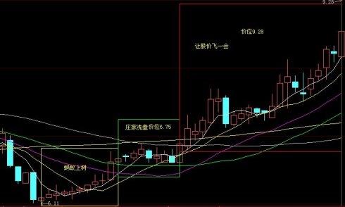 [转载]蚂蚁上树