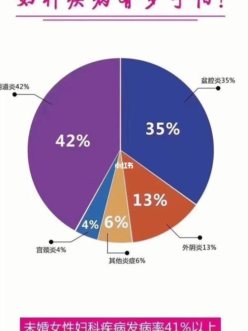女性需求市场到底有多大6315 74:全国有8亿女性