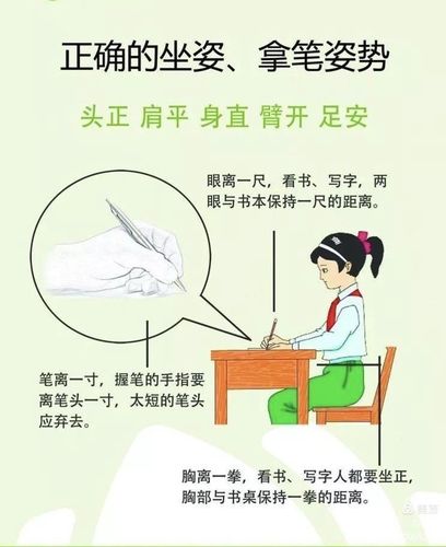 规范三姿养习惯 争做标兵展风采