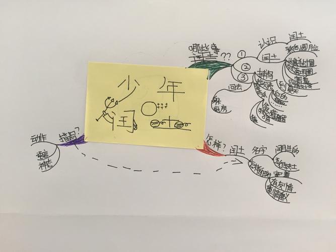 预习《少年闰土》