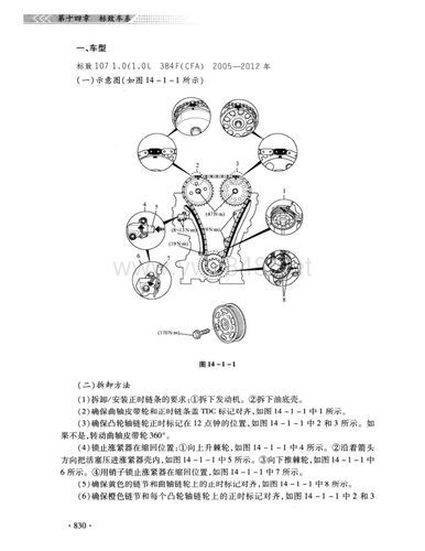 标志车系发动机正时安装调整手册