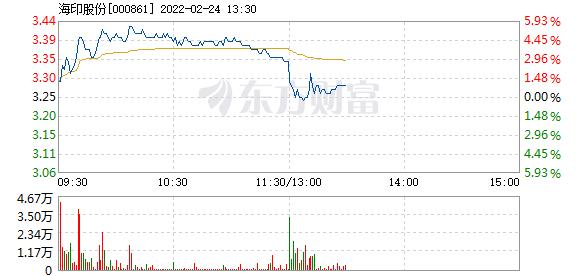 海印股份2月24日快速反弹
