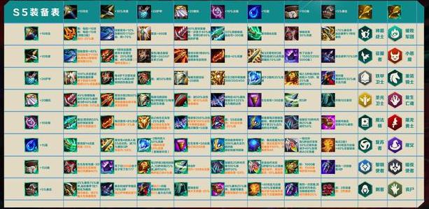 云顶之弈大boss来临虐爆魔女妖姬征服者莫德凯撒详细了解