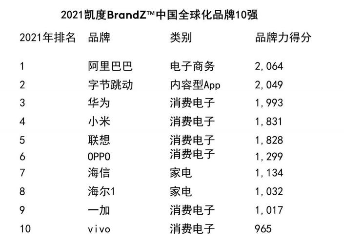 从中国制造到智造看智能硬件品牌出海红利