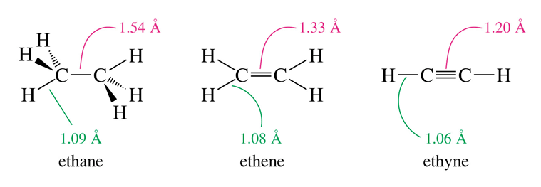 c2h2 乙炔 共价键半径 和 3d 图像(大致相似就好,手绘也行)