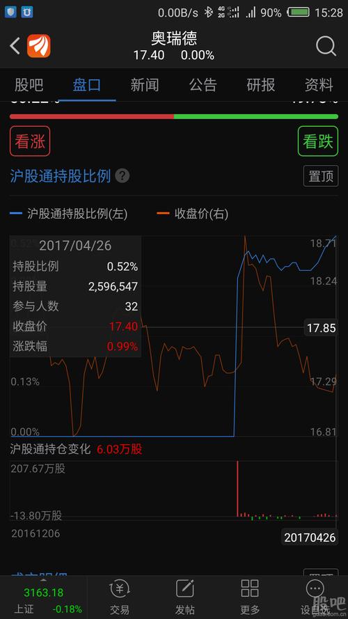 奥瑞德(600666)股吧