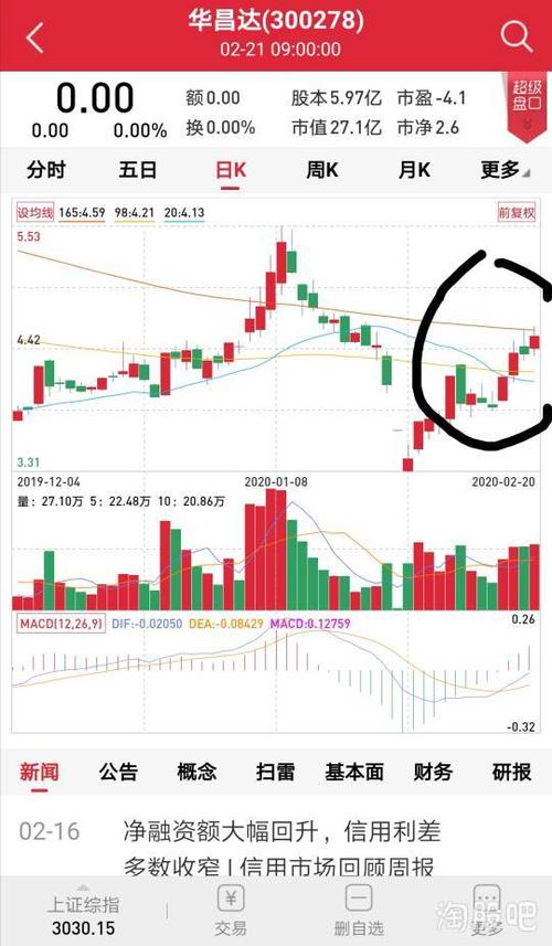 桃县首发:特斯拉双一级供应商 300278 华昌达就是第二