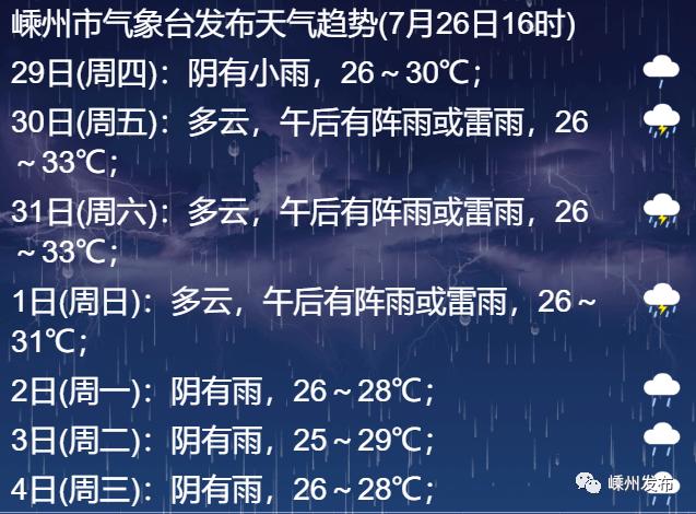 刚刚烟花中心移出浙江嵊州继续发布台风橙色预警