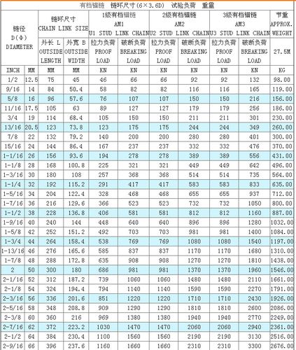 厂家专业生产各种有挡锚链 船用锚链 优质有挡锚链批发价格从优