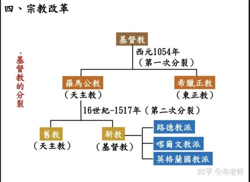 现代基督教神学家有哪些简述保罗的神学思想及其对基督教发展所起的