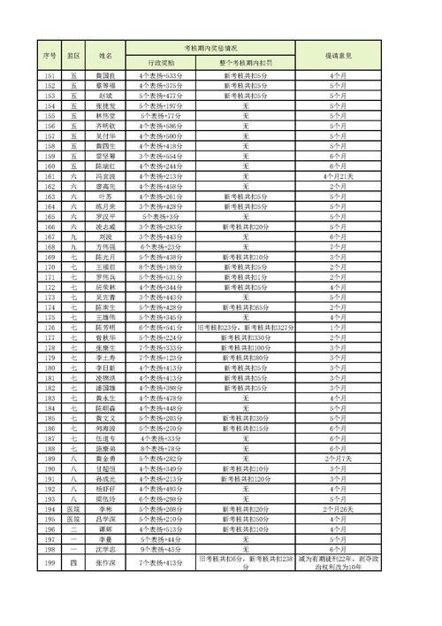 广东省明康监狱2021年第三批罪犯减刑假释提请榜