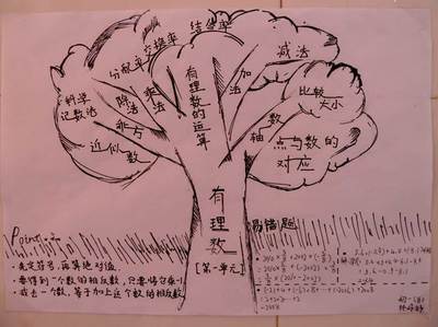 手抄报简笔画 四年级解决寒假数学手抄报  想找 数学手抄报四数学小