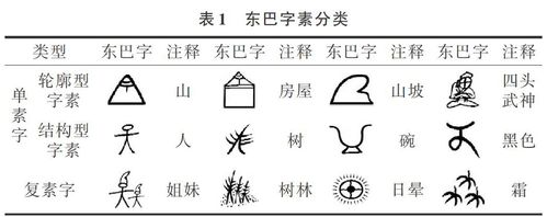 东巴象形文字基础分类算法研究
