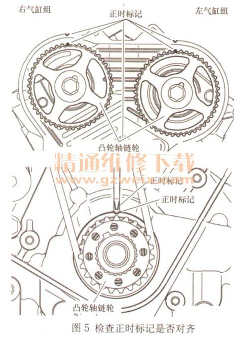 2013～2017年三菱帕杰罗3.0l 6b31发动机正时校对