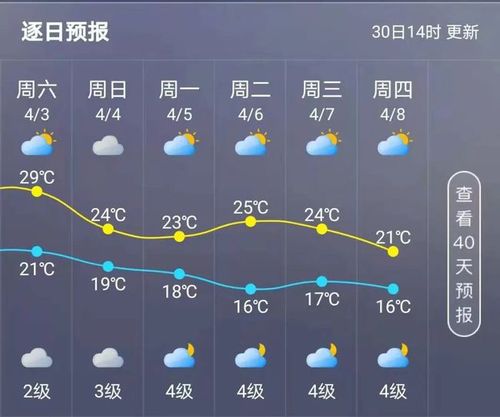 最讨厌的湿冷天气也要来了    @莆田气象预报   预计未来十天