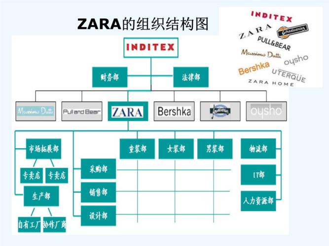 案例分析:zara极速供应链.ppt 25页