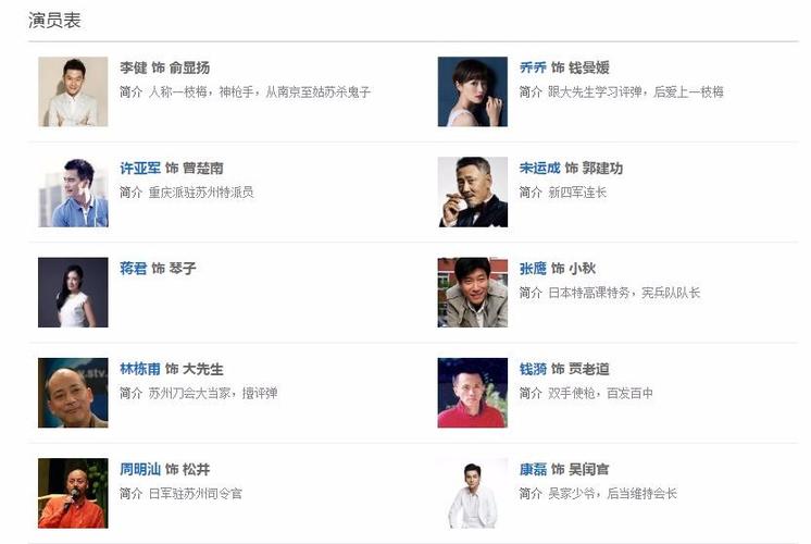 电视剧寒山令全部演员表