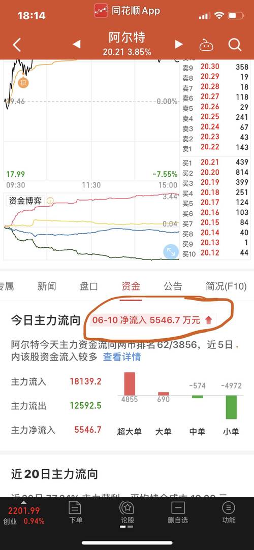 阿尔特300825龙虎榜数据0610