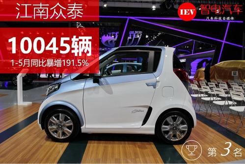 前五月江南众泰共计销售纯电动乘用车10045辆,是仅有的三家销量破万的