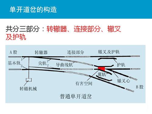 基础讲解第一篇道岔认知精讲一