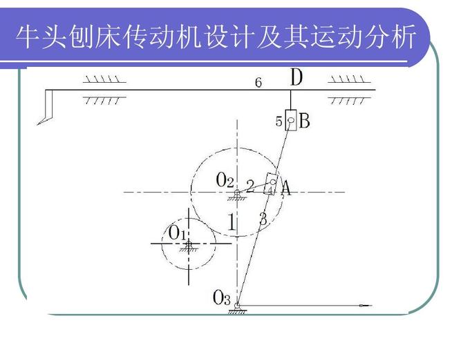 牛头刨床传动机设计及其运动分析